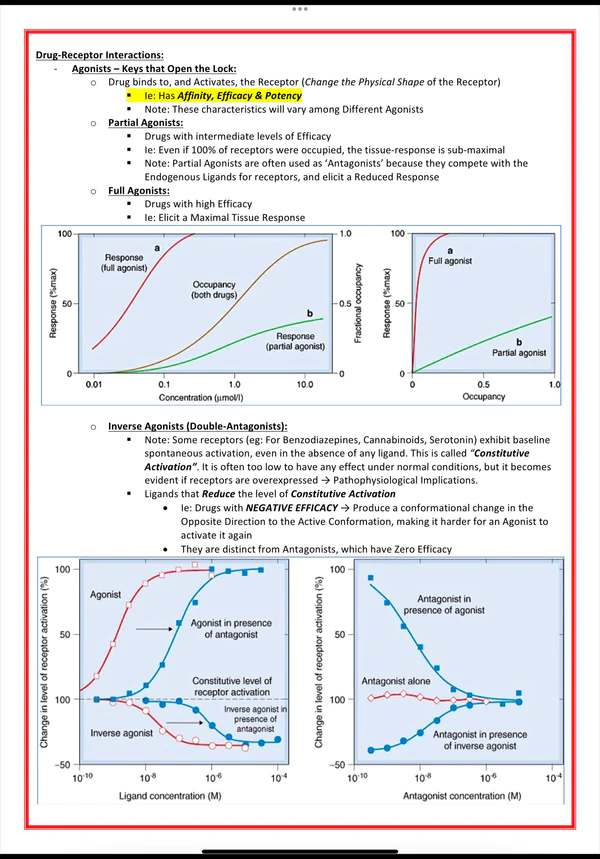 Pharmacology & Toxicology