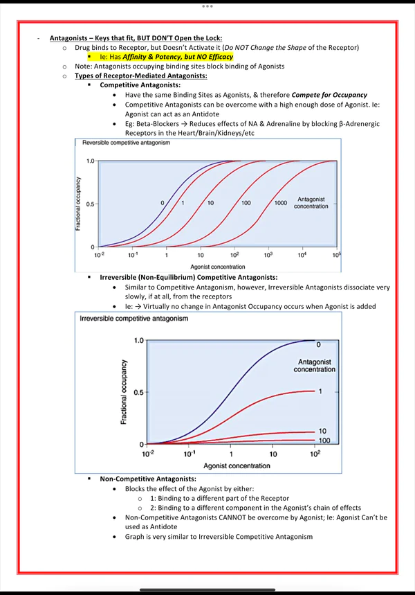 Pharmacology & Toxicology